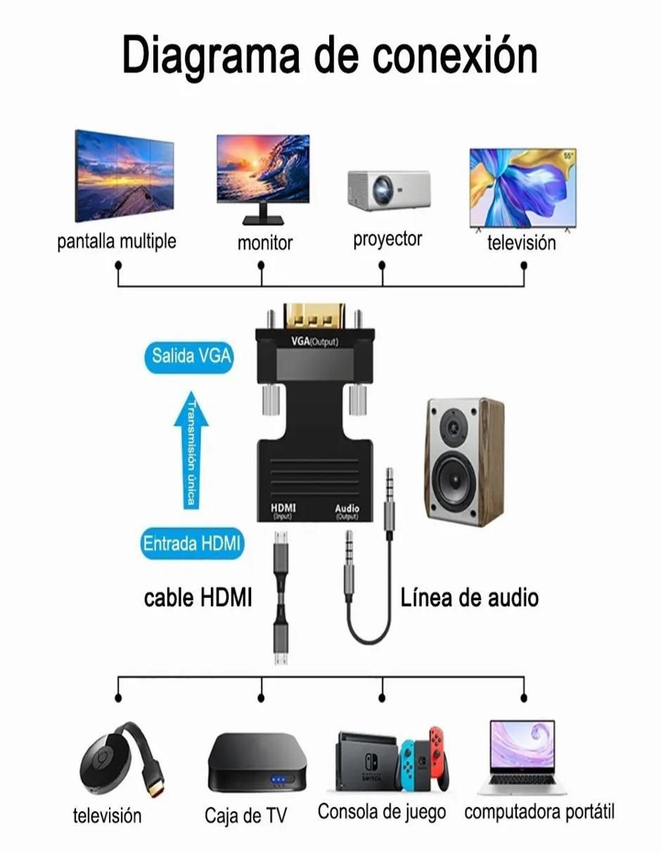 Adaptador HDMI-VGA 3