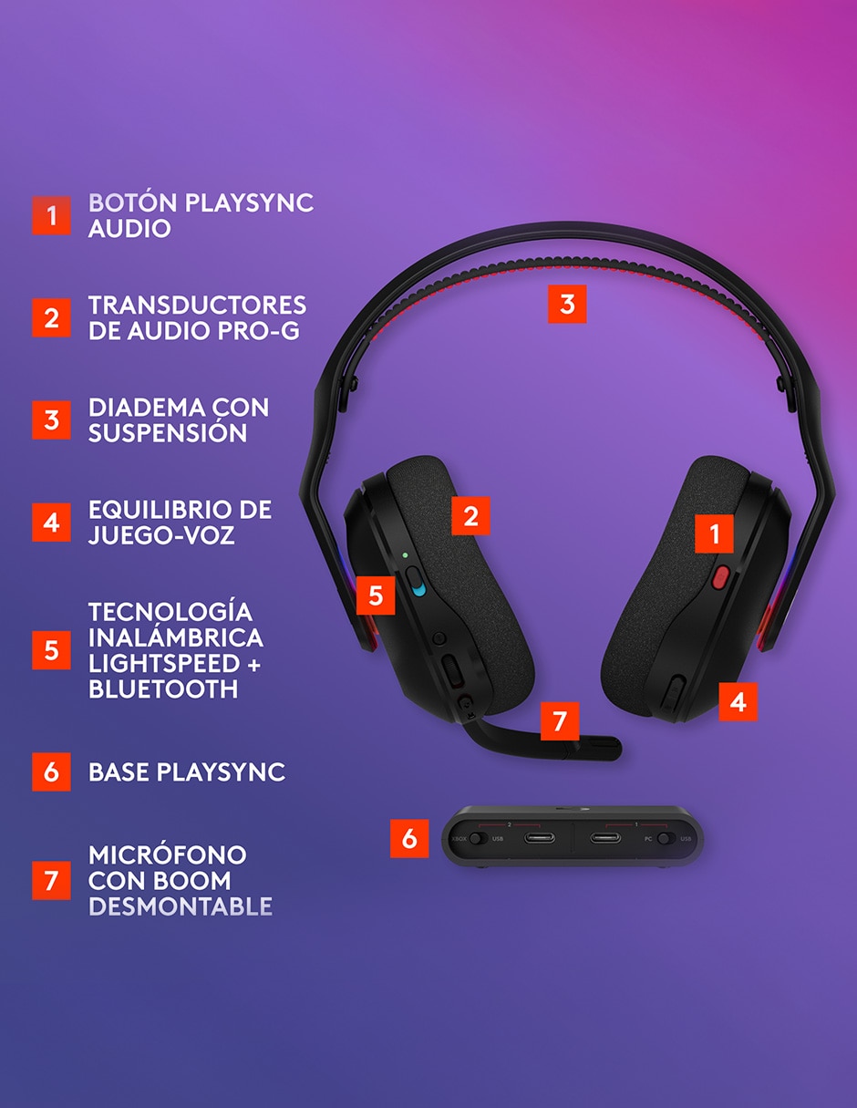 Audífonos over-ear Astro A20X inalámbricos con cancelación de ruido