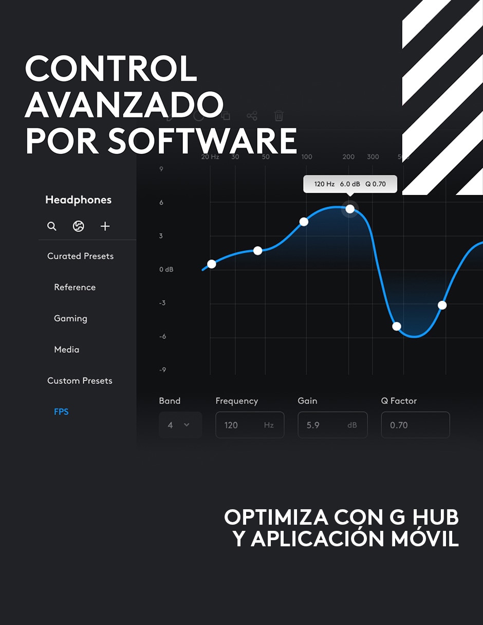 Audífonos Over-Ear A50X ROUGE Inalámbrica con (si aplica) Sí 2